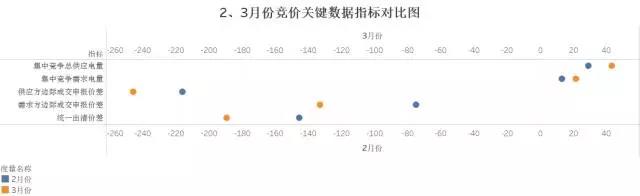 廣東4月份集中競價交易猜想 會到多少分？