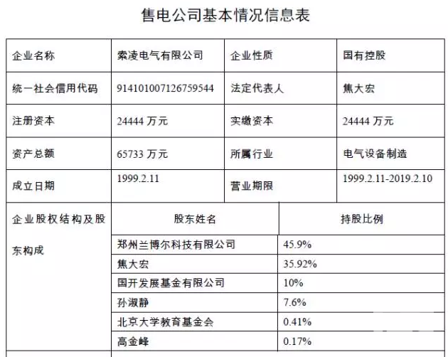 河南售電市場各種大咖入場:國網(wǎng)三產(chǎn)密集布局 發(fā)電集團進軍