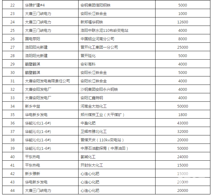 60億！河南省第二次雙邊協(xié)商交易出清