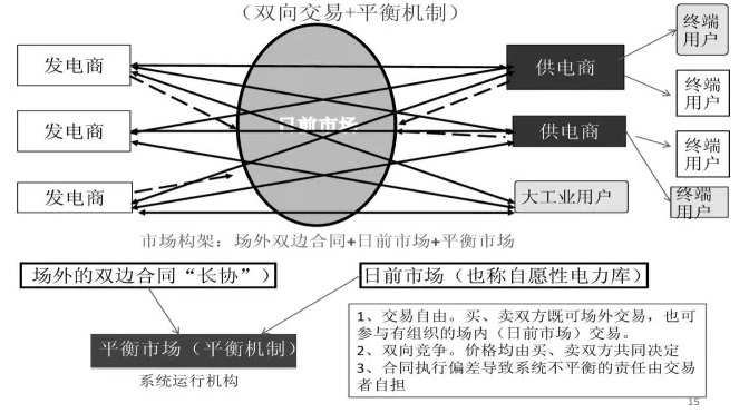 國家發(fā)展改革委市場所:發(fā)售電價(jià)“有序放開”的方式與路徑