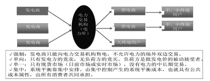 國家發(fā)展改革委市場所:發(fā)售電價(jià)“有序放開”的方式與路徑