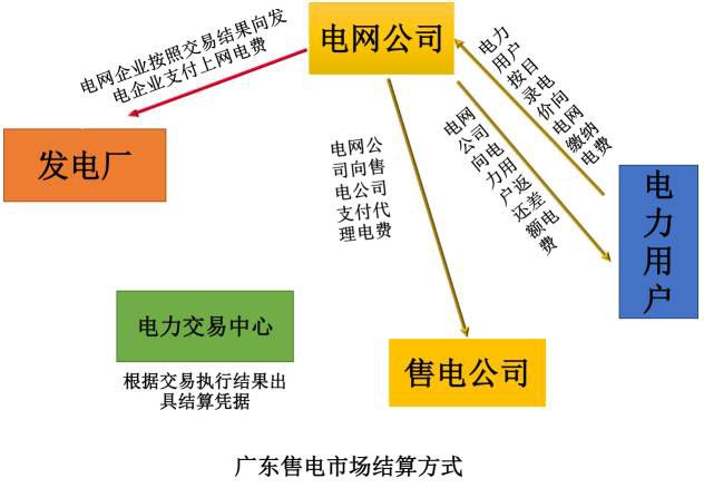 江西售電概況:此處狼多肉少 別來(lái)