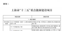 上海市能源發(fā)展“十三五”規(guī)劃：重點實施<font color=