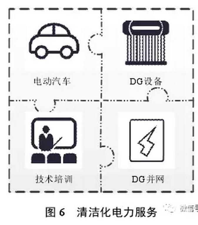 售電公司可以根據(jù)用戶需求，開展個性化服務(wù)，如圖4所示。
