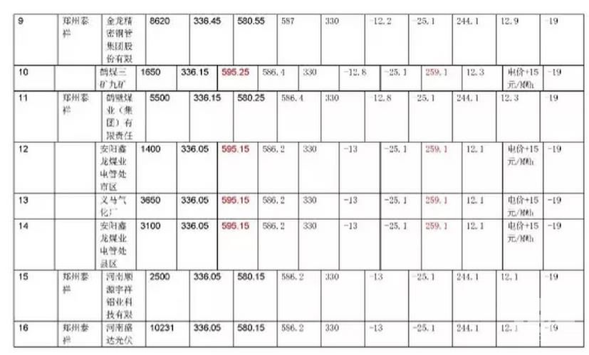 河南省集中撮合2017年復(fù)盤(pán)數(shù)據(jù)