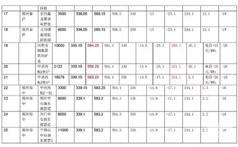 河南省集中撮合2017年復(fù)盤(pán)數(shù)據(jù)