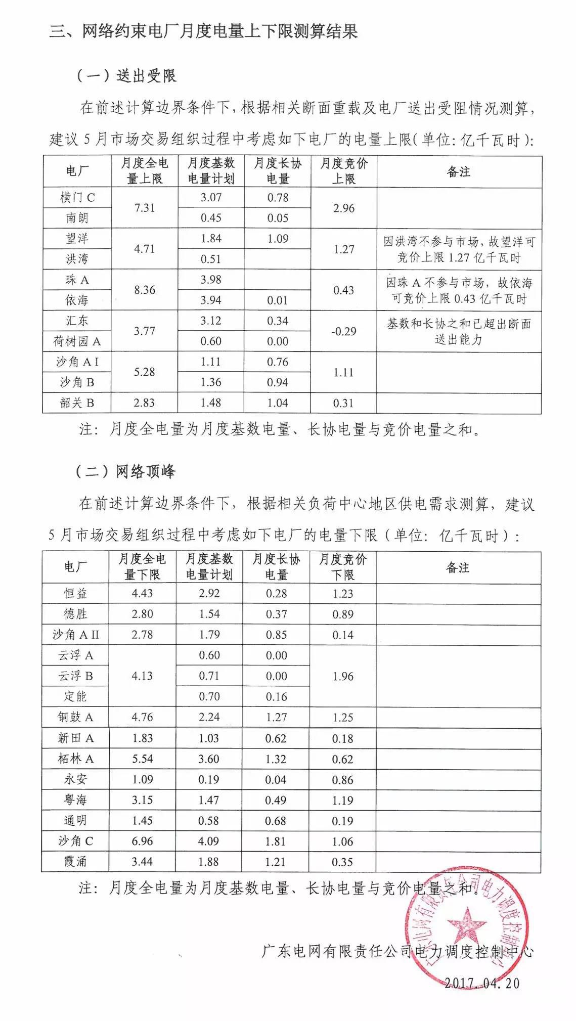 5月如何競價？先看這個心里有底