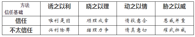 如何把電賣出去?——售電三大原則八個(gè)技巧