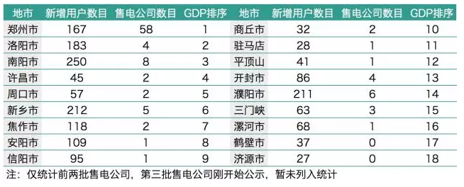 梳理1829家電力用戶 售電公司如何搭配組合？
