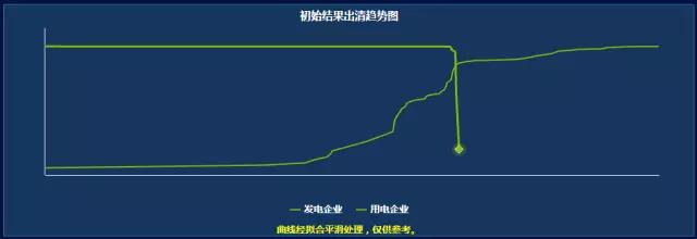 大起大落的廣東競價 要如何見招拆招？