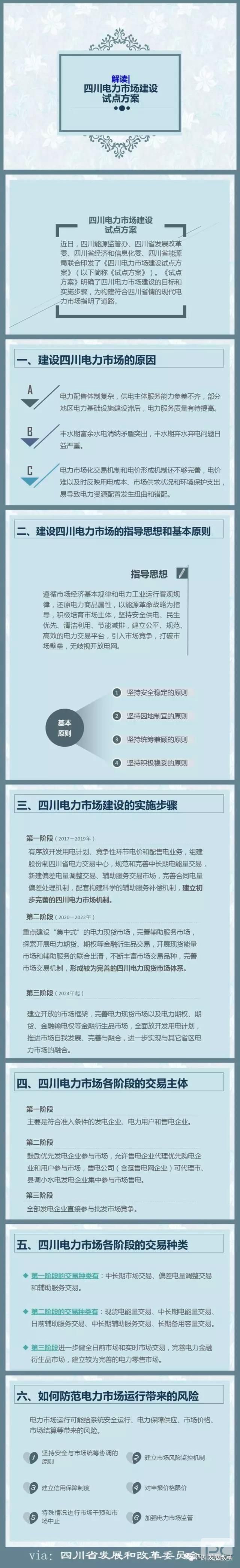 四川電力市場建設(shè)試點(diǎn)方案