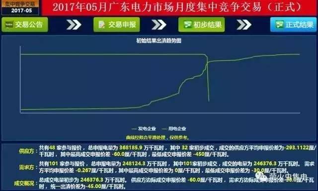 《說粵全傳》第五回 天暖價(jià)收窄
