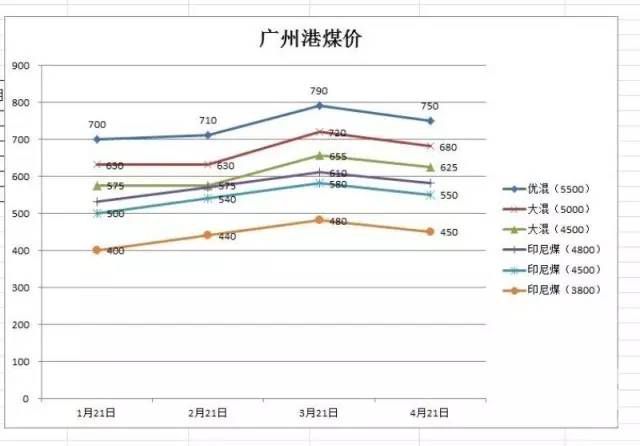 東省內(nèi)供需是否緊張影響成交價(jià)格相對(duì)上漲？