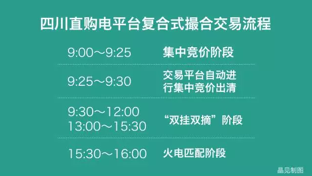 四川售電側(cè)改革大幕拉開(kāi)：售電公司打仗前需要知道哪些？