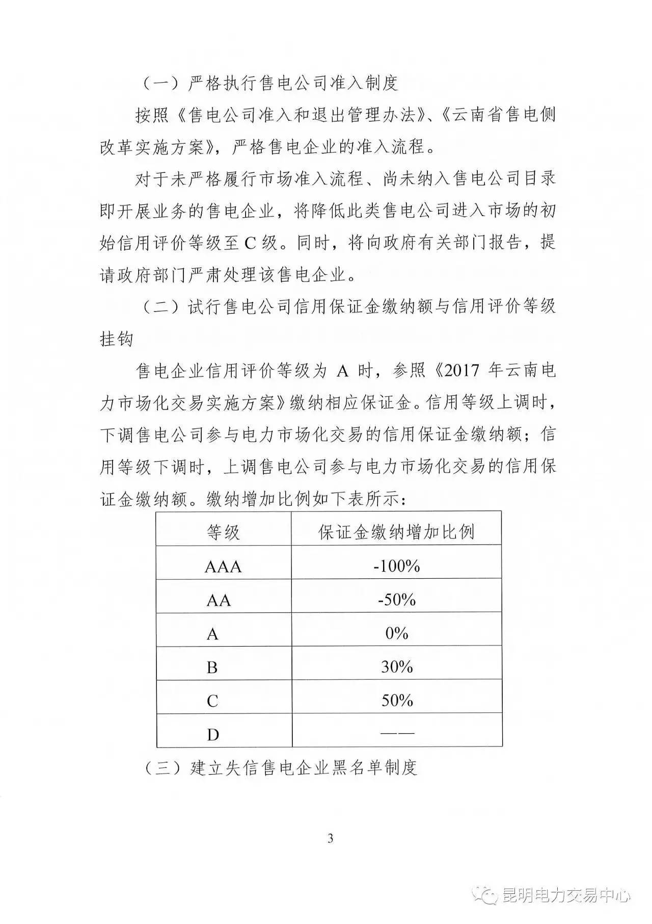 云南放大招：售電公司信用評(píng)價(jià)等級(jí)為D將被強(qiáng)制退出售電市場(chǎng)