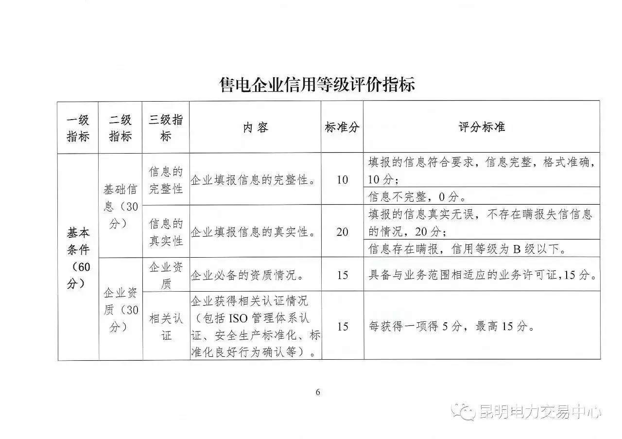 云南放大招：售電公司信用評(píng)價(jià)等級(jí)為D將被強(qiáng)制退出售電市場