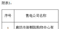 冀北新公示33家售電公司