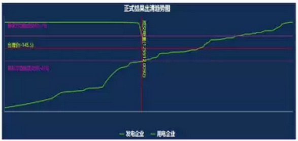廣東電力市場(chǎng)4