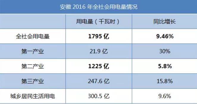 致安徽售電公司：拿好它上戰(zhàn)場！