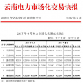 6月云南電力市場(chǎng)化交易快報(bào)：交易電量、價(jià)格均下滑