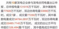 廣東7月發(fā)電合同轉讓集中交易總成交電量77250萬千瓦時
