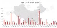 全國售電公司有多少家？最近數(shù)據(jù)又更新了