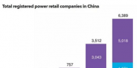 【視角】如何在中國(guó)5,000億美元的售電市場(chǎng)中立足？