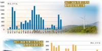 “十三五”新能源建設(shè)方案出爐 年度新增規(guī)模細化到省