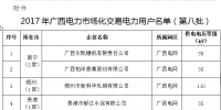 廣西：5家企業(yè)擬列入電力市場(chǎng)化交易