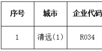 廣東第28批直接交易準(zhǔn)入電力大用戶(hù)名單