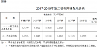 浙江電網(wǎng)2017-2019年輸配電價公布