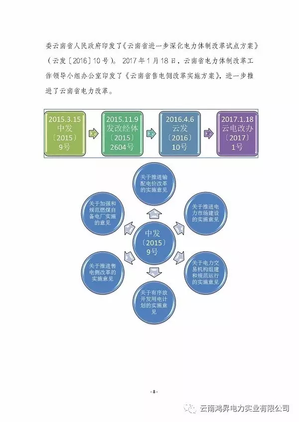 云南鴻昇電力實(shí)業(yè)有限公司售電業(yè)務(wù)概述