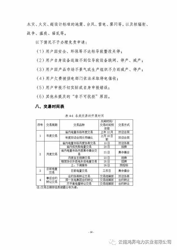 云南鴻昇電力實業(yè)有限公司售電業(yè)務概述