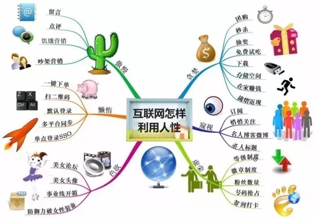 售電公司怎么用流量思維賺錢！