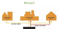 未來微電網(wǎng)和多能互補(bǔ)項(xiàng)目中的核心組成與技術(shù)趨勢(shì)