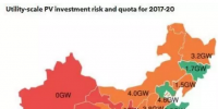 全國四分之三的光伏電站市場面臨較大投資風險