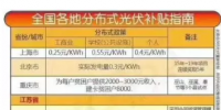 還不清楚自己所屬地區(qū)光伏補(bǔ)貼的請(qǐng)戳進(jìn)來！這里有最全全國(guó)各地分布式光伏補(bǔ)貼的指南！