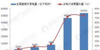 4萬億釋放！2020年電力市場化交易完全放開