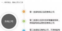 組建售電公司一定要看這篇文章！