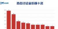 增量配電熱度依然不減 山東、江西等地售電市場活躍度領(lǐng)先！