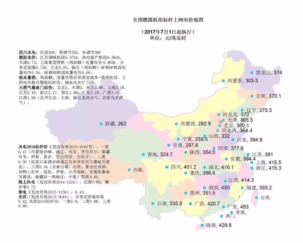 全國燃煤機組標桿上網(wǎng)電價地圖