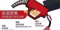 “禁售”燃油車只是斷章取義？沒有一個國家能確定實現(xiàn)的！