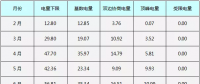 視角|廣東為什么堅持推動集中式現(xiàn)貨市場？
