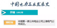 一張圖概覽135年中國(guó)電力工業(yè)發(fā)展史