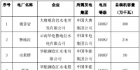 22億千瓦時(shí)！10月云南送廣東月度增量掛牌交易即將開展