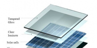 光伏電池組件的玻璃面板你知道多少？
