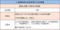 動真格了！全球車企電動化 21700電池上風口