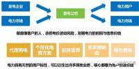 萬丈高樓從地起 售電公司別只盯著增值服務(wù) 基礎(chǔ)的購售電業(yè)務(wù)做好了嗎？