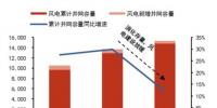 2017年中國風(fēng)電及光伏建設(shè)運營情況分析