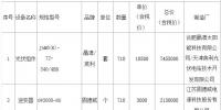 甘肅榆中縣2017年光伏扶貧項目1600套分布式光伏系統(tǒng)中標公告